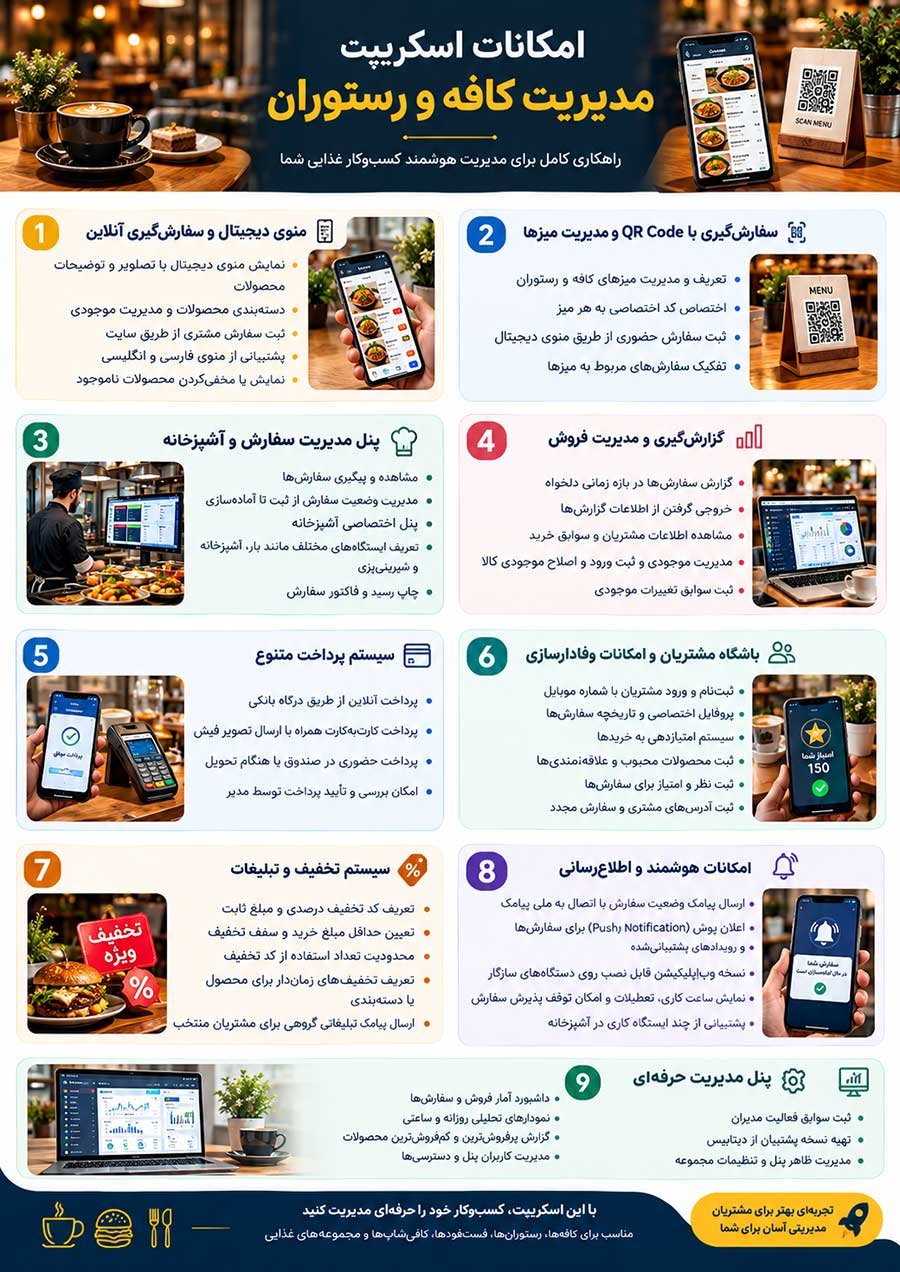 منوی دیجیتال کافه و رستوران